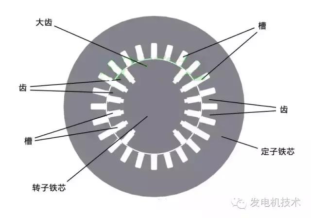 汽轮发电机安装流程图解,大型汽轮发电机转子拆卸图解