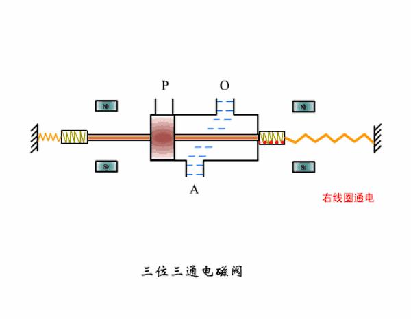 ast电磁阀和opc电磁阀工作原理,如何看懂电磁阀示意图