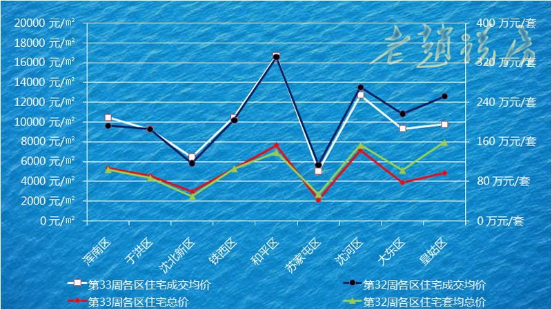 沈阳房价最新信息是涨价还是掉价,沈阳的房价明年是涨还是直降