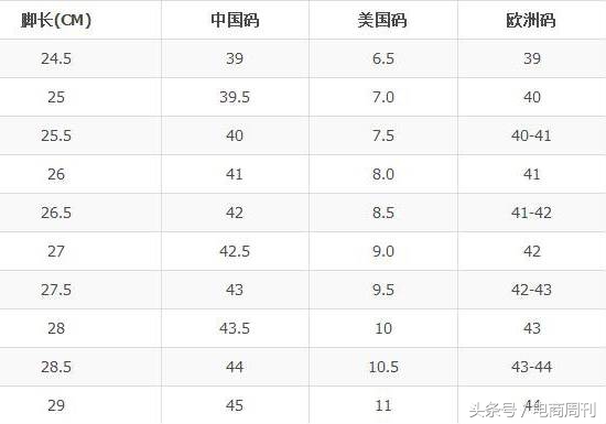 美国鞋子女士尺码表,北美跨境鞋类热销尺码