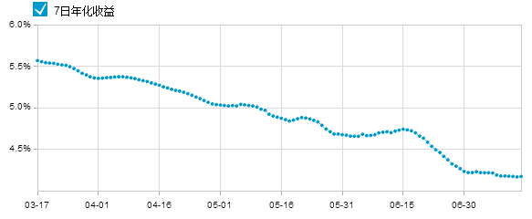 钱放哪里收益高安全,收益高且安全的理财