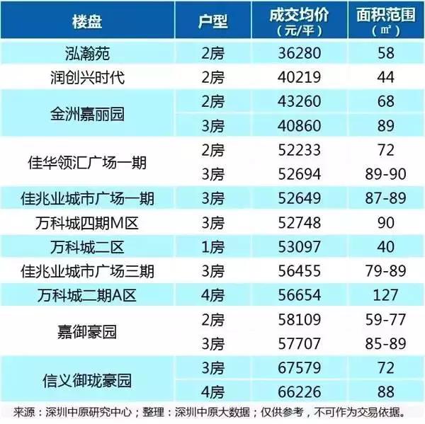 华为深圳坂雪岗,华为松山湖扩容计划
