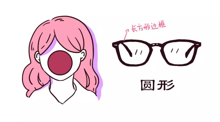 脸型眼镜框搭配最佳法则,脸型与眼镜的搭配现成图片