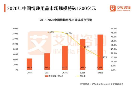 “她”时代到来,涩井这个玩法有点深入人心