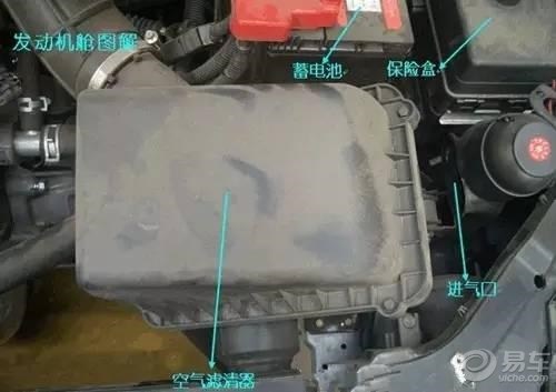 打开前车盖各个部位的介绍,打开前车盖看车的构造