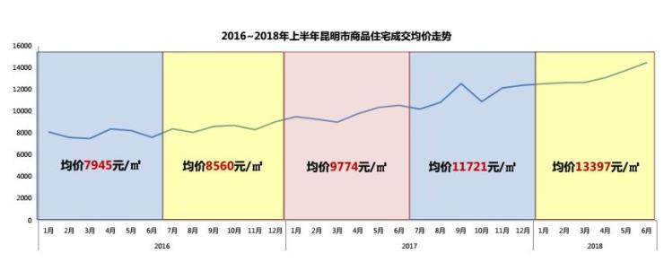 2019年昆明楼市报告,昆明楼市3月二手房销量