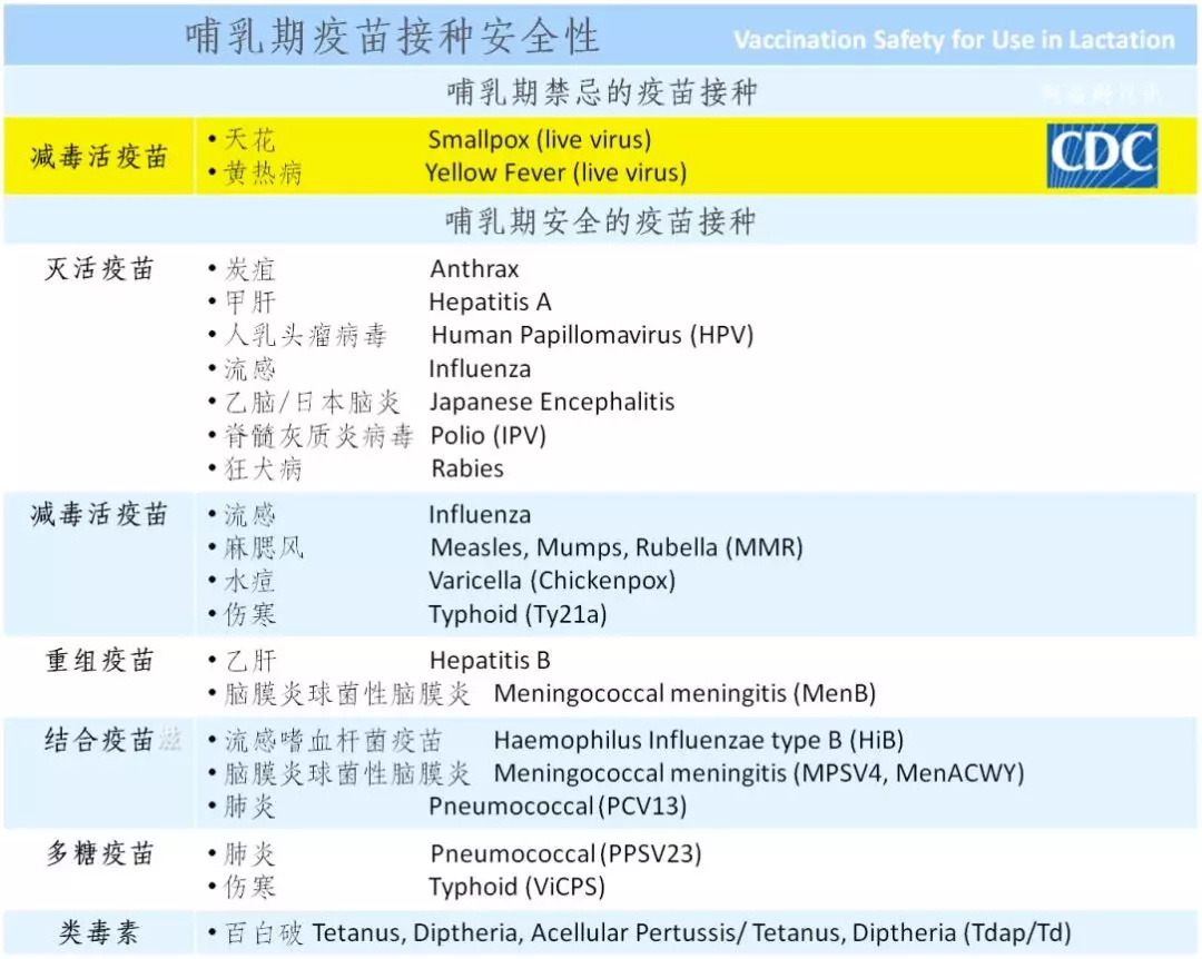 九价hpv哺乳期可以打吗,哺乳期打hpv疫苗多久不能喂奶