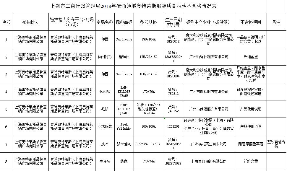 奥特莱斯测评,奥特莱斯质量问题