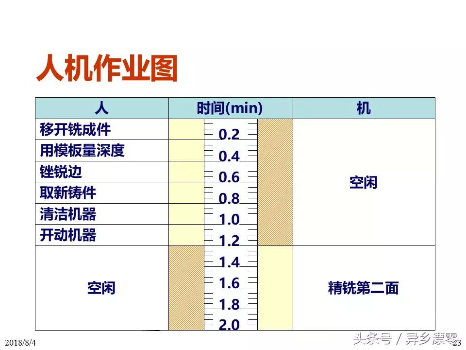 工厂pe技术员教程,工厂PE工程师学习资料