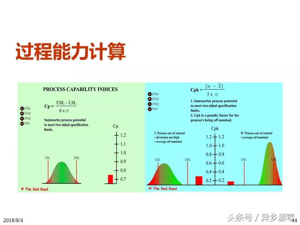 工厂pe技术员教程,工厂PE工程师学习资料