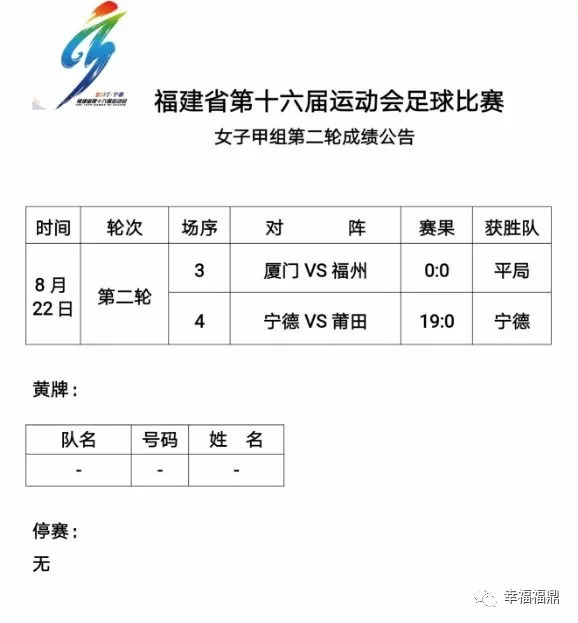 福建宁德十七届省运会女子足球,省运会女子组一等奖