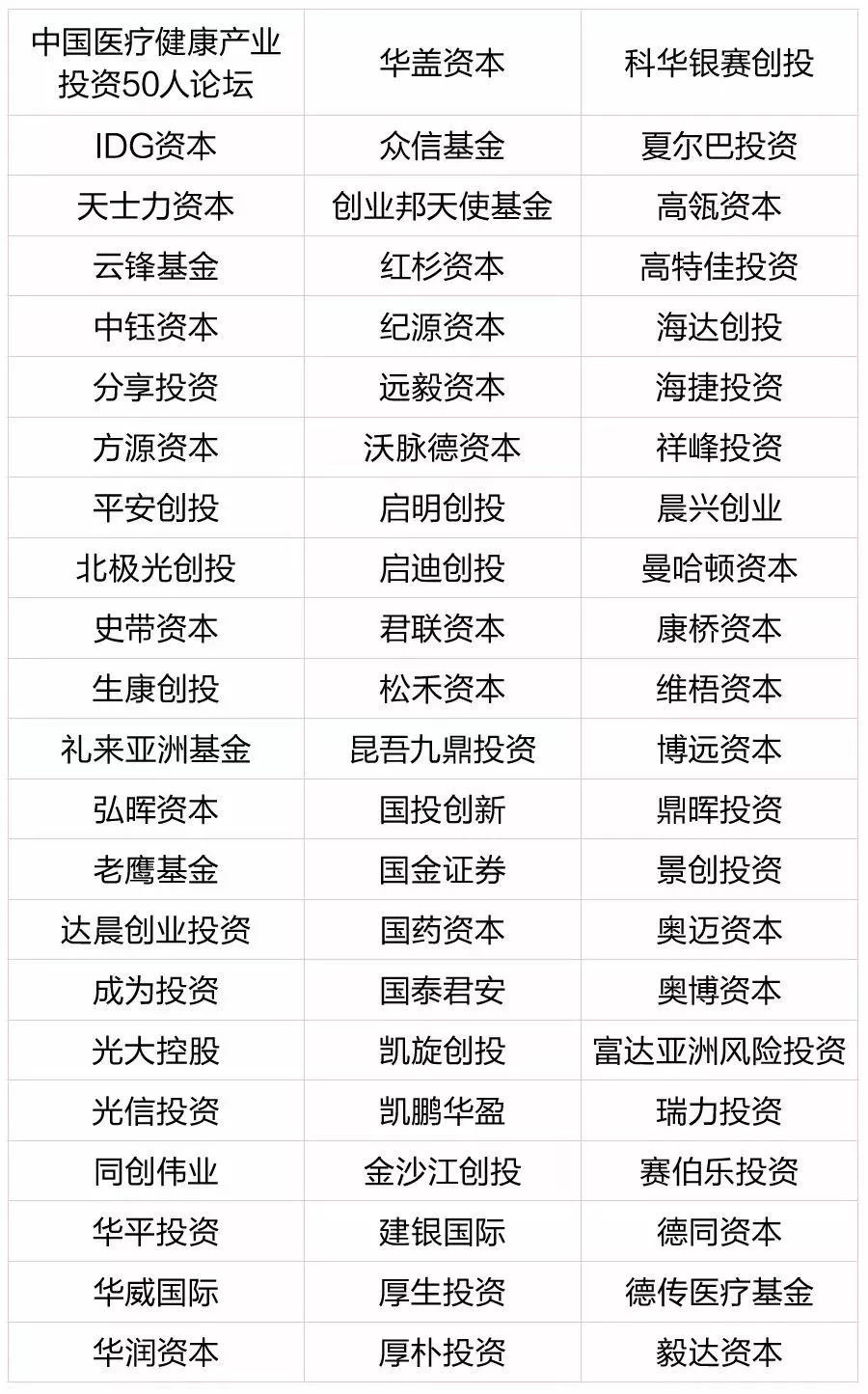 想投资找什么团队,想投资找项目上哪个网站