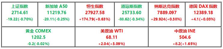标普500指数长期投资,标普500指数上市以来的走势图
