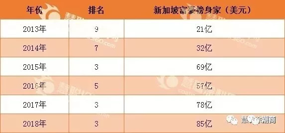 潮商吴清亮居新加坡富豪榜NO.3!“臭漆王”如何华丽转身涂料大亨