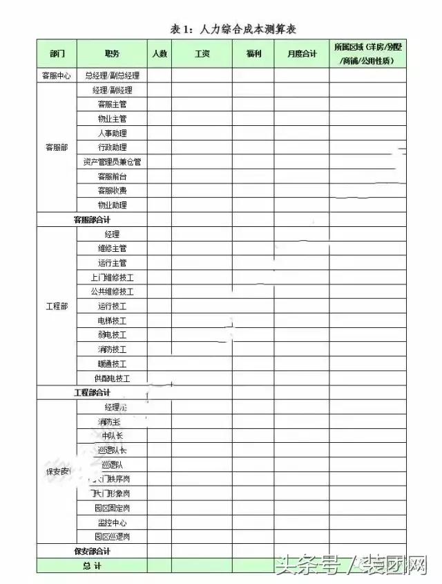 物业费测算有哪些科目,包干制物业费测算公式