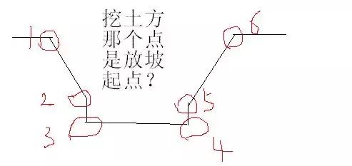 放坡系数及土方放坡计算公式！