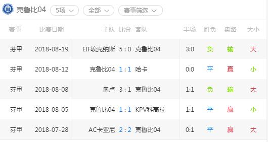 克鲁比04赛程,芬甲比分推荐预测