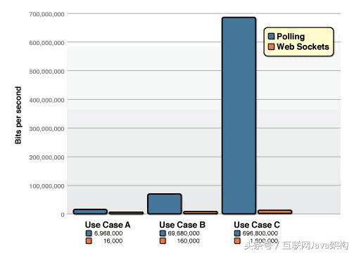 http协议,https://www.bilibili.com