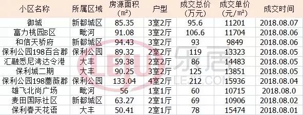 天府新区新房和二手房差距,成都二手房剪刀差