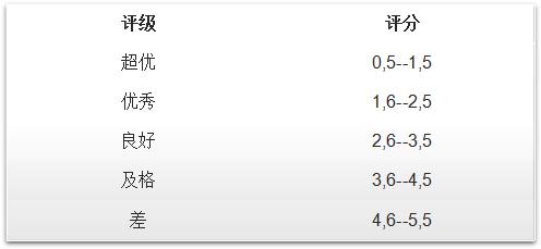 “长期玩水彩笔诱发白癜风的案例已经不止这一个了”