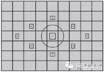 初学者单反相机入门教程,如何学习单反数码相机的简单操作
