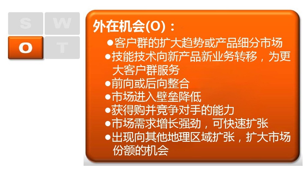 「管理咨询干货」常用咨询方法和分析模型：SWOT分析模型