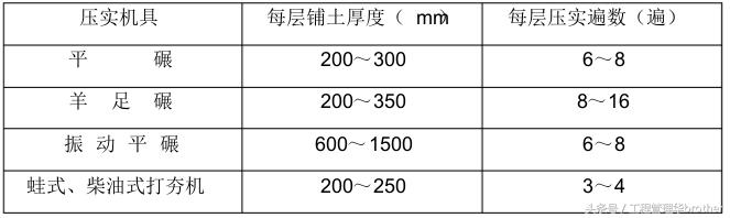 土方回填专项施工方案范本,绿化种植土方回填施工方案