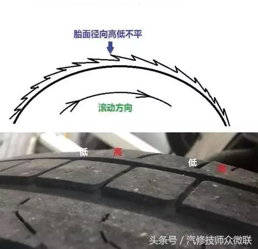 聊聊汽车轮胎的那些事,汽车轮胎偏磨如何解决