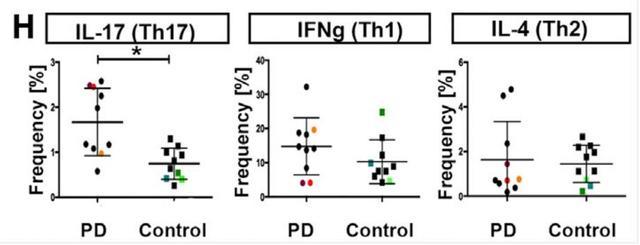 神经科学帕金森病,帕金森最终死亡原因