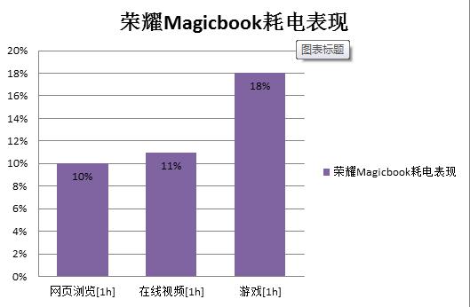 荣耀magicbookx16战斗版基础办公,荣耀magicbook150