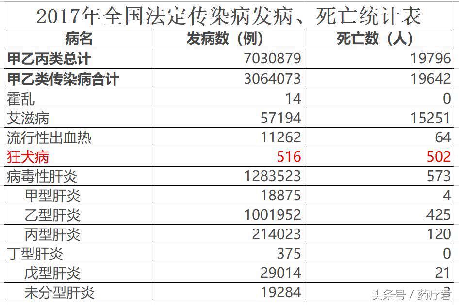 宝宝被狗抓伤要打狂犬疫苗吗,宝宝被家养狗抓破皮需要打疫苗吗