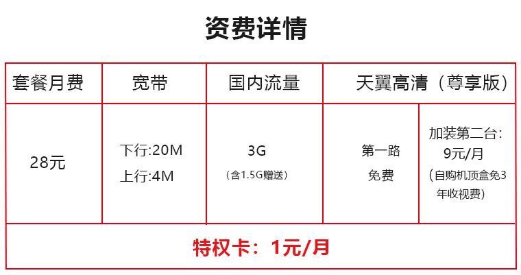 中国电信有多厉害,中国电信网速好吗
