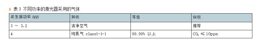 CO2激光切割机使用过程中容易忽视的问题
