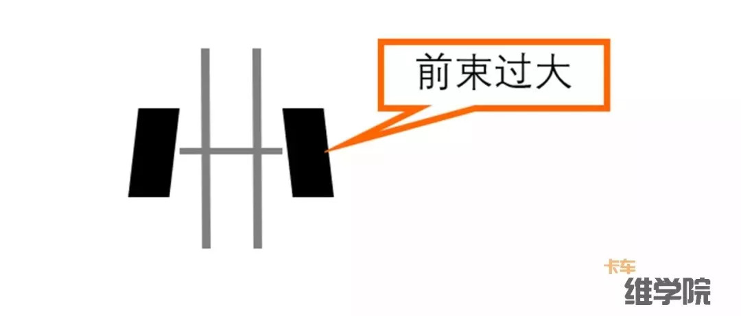先看明白问题再去解决,4.2吃胎跑偏