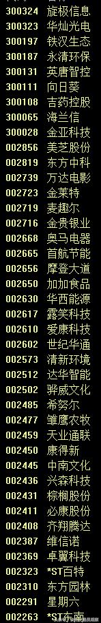 下周停牌的股票名单,下周停牌股票有哪些