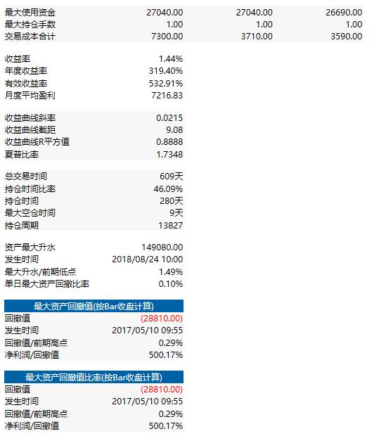 期货系统app,期货交易技术分析软件