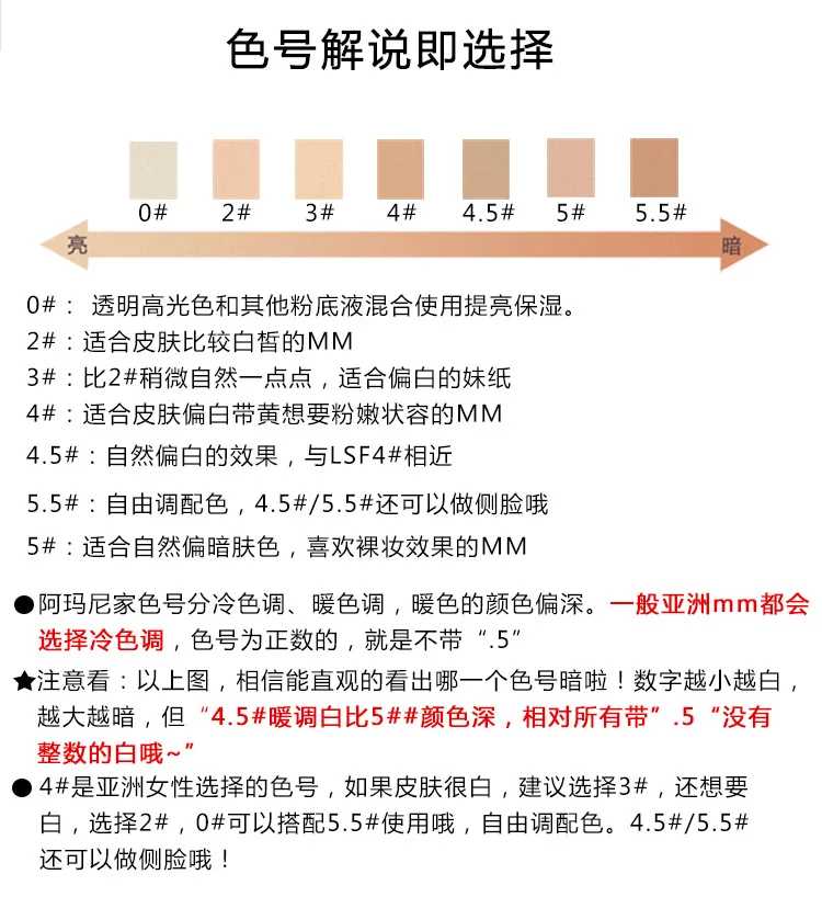 阿玛尼uv纯净粉底液测评,阿玛尼纯净uv持妆测评