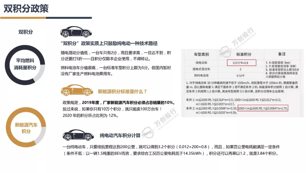 新能源汽车产业链分析总结50字,新能源汽车行业市场分析报告ppt