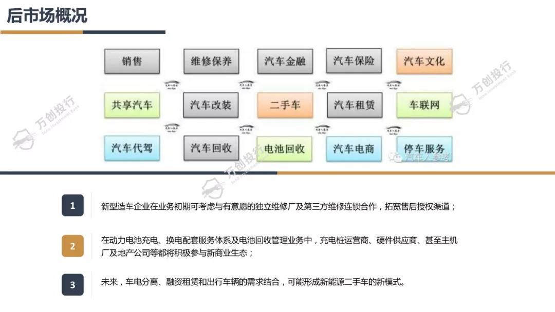 新能源汽车产业链分析总结50字,新能源汽车行业市场分析报告ppt