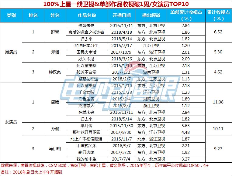 制片人如何选角,制片人和平台选角