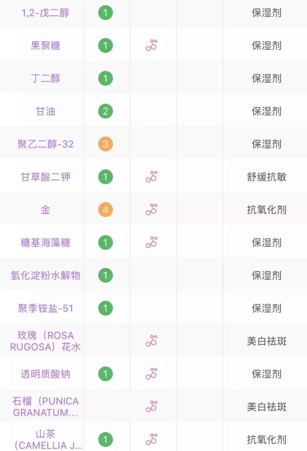 100块能买到的为何花1000块？cosme榜单好物告诉你大牌一样好替代