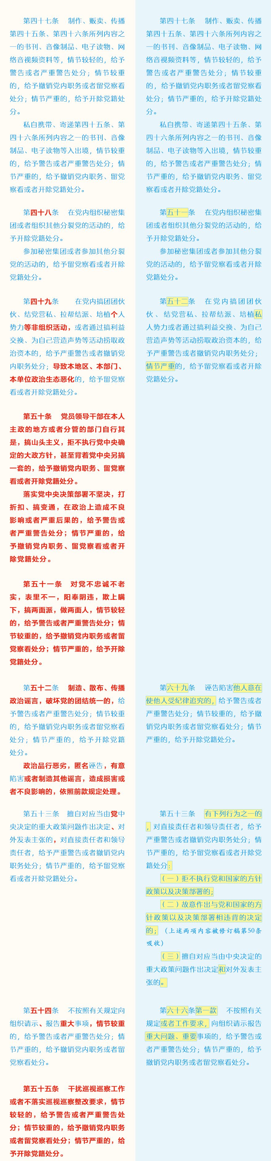 党员必须牢记的100条禁令,党员条例和准则最新