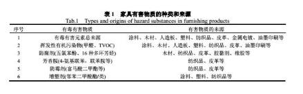 甲醛中毒后多久会得白血病啊,新房装修甲醛中毒是什么症状