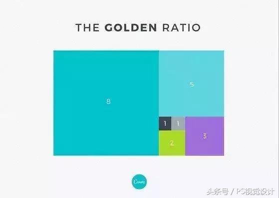 什么是黄金分割比例,设计的黄金比例