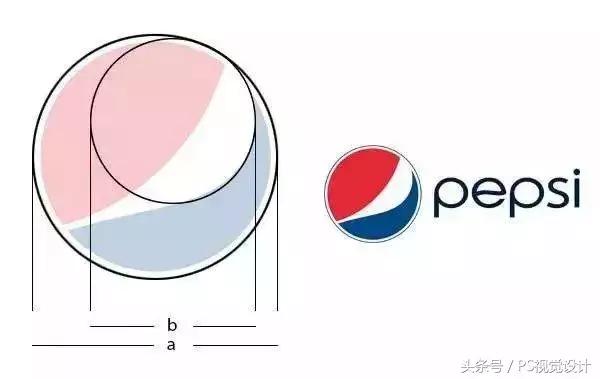 什么是黄金比例,黄金比例设计运用