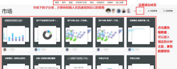 企业数字化管理能干什么工作,中小型企业数字化管理方案