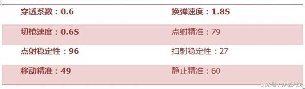 qbz荣耀95评测,qbz95王者之兽强吗