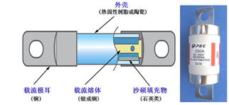 纯电动汽车高压熔断器计算及选型,新能源汽车高压熔断器规格