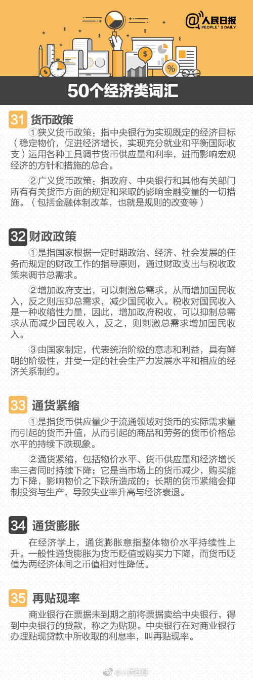 50个经典经济常识,100个常见经济类词汇