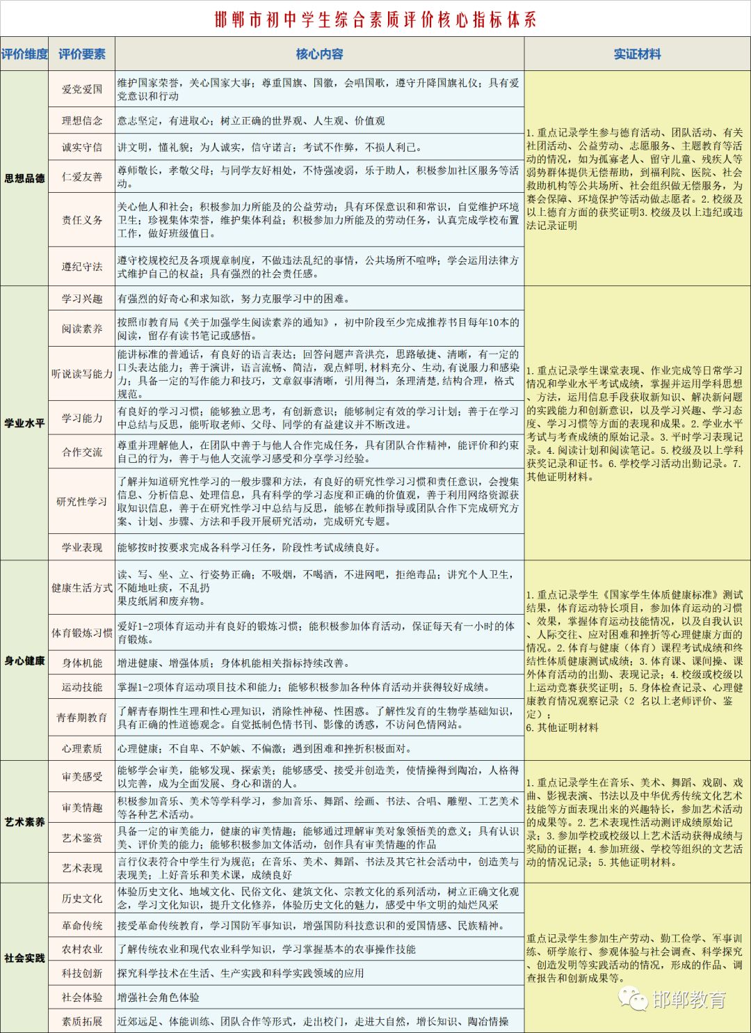 邯郸高中改革最新消息,邯郸高中招生最新通告